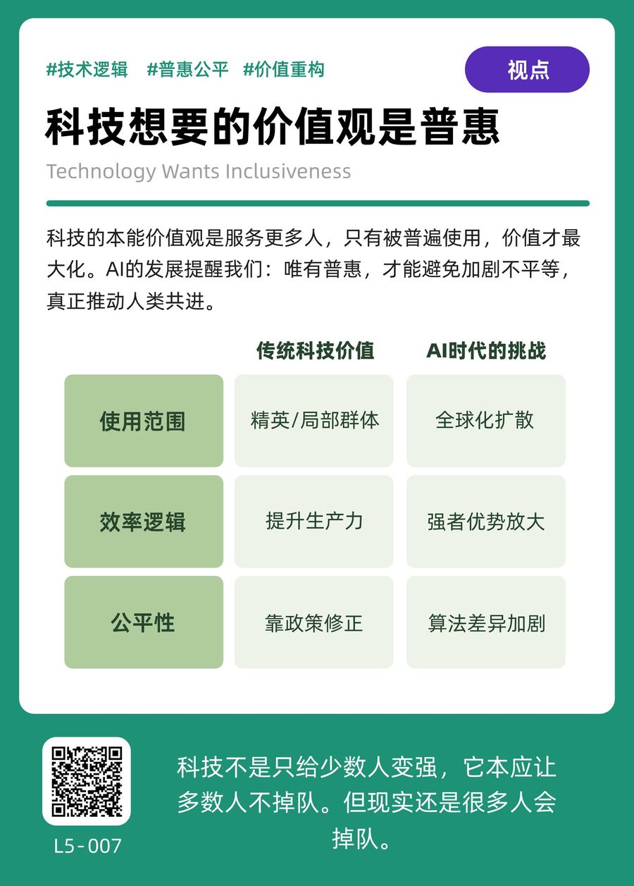L5-007 科技想要的价值观是普惠 正面