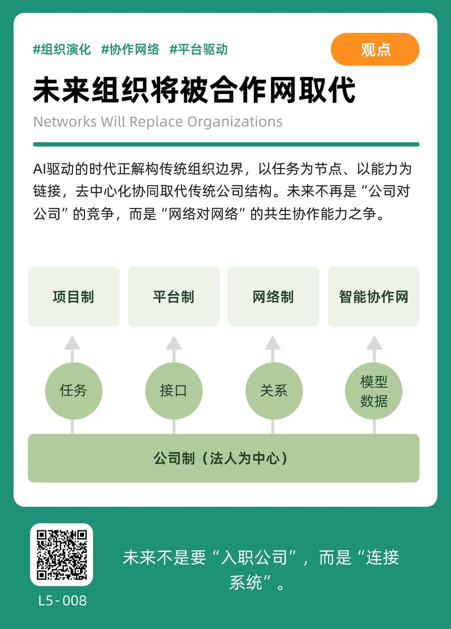 L5-008 未来组织将被合作网取代 正面