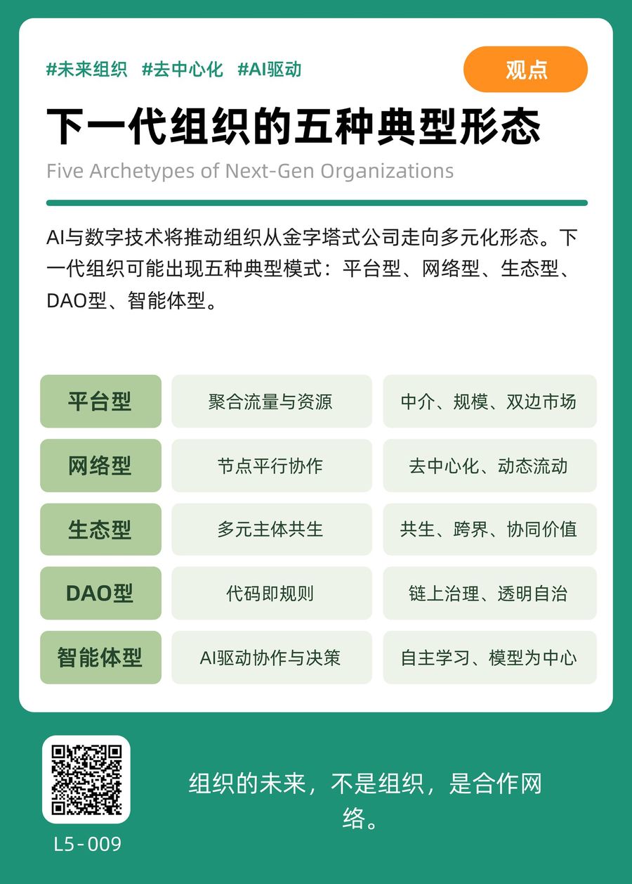 L5-009 下一代组织的五种典型形态 正面