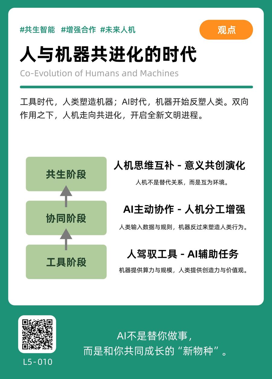 L5-010 人与机器共进化的时代 正面