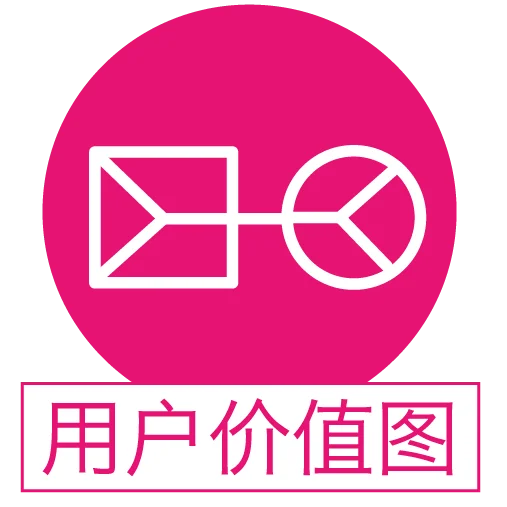 用户价值图