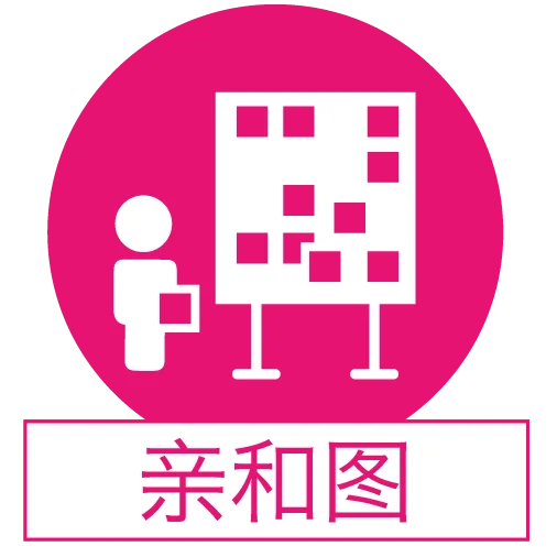 亲和图