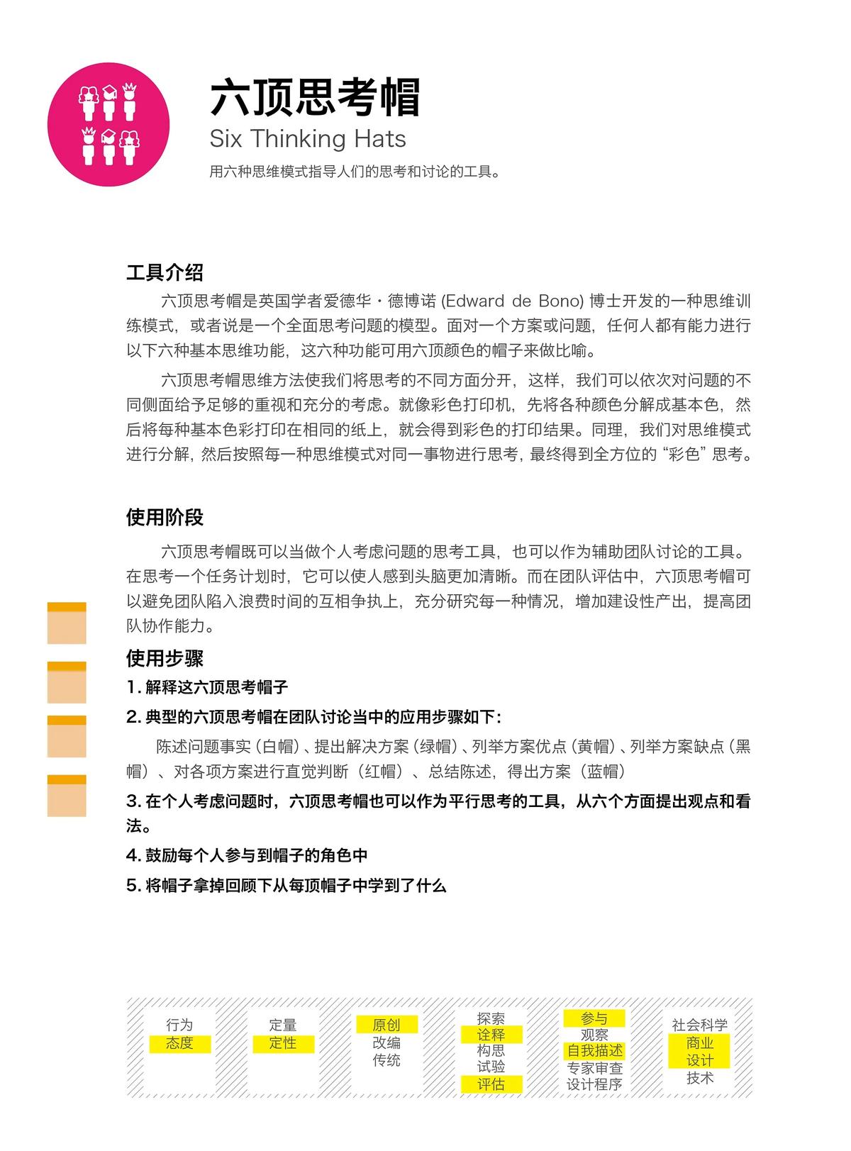 六顶思考帽