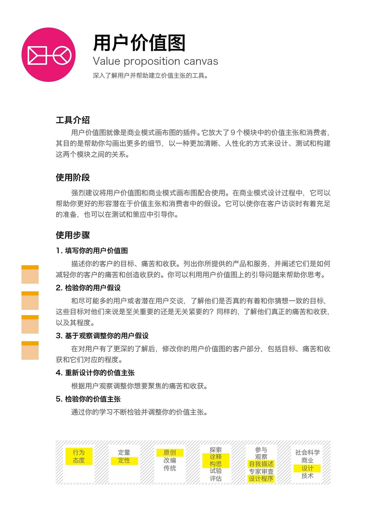 用户价值图