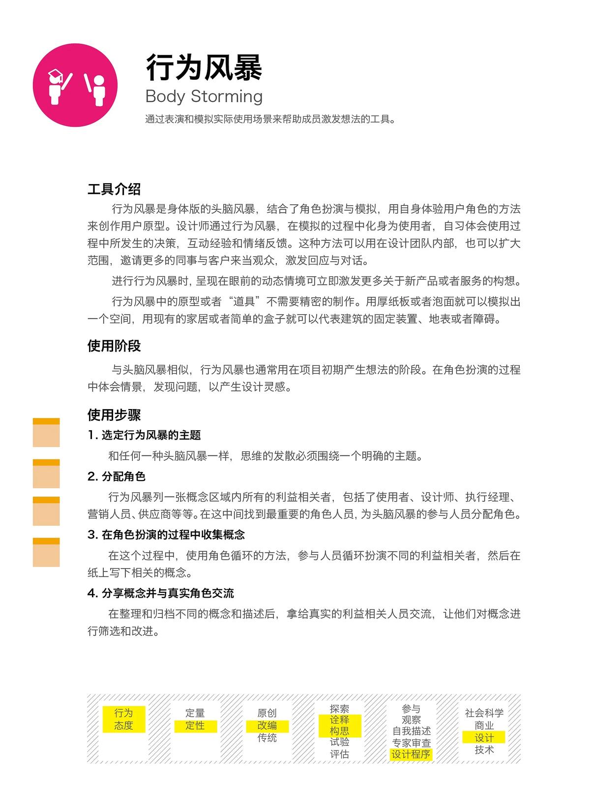 行为风暴