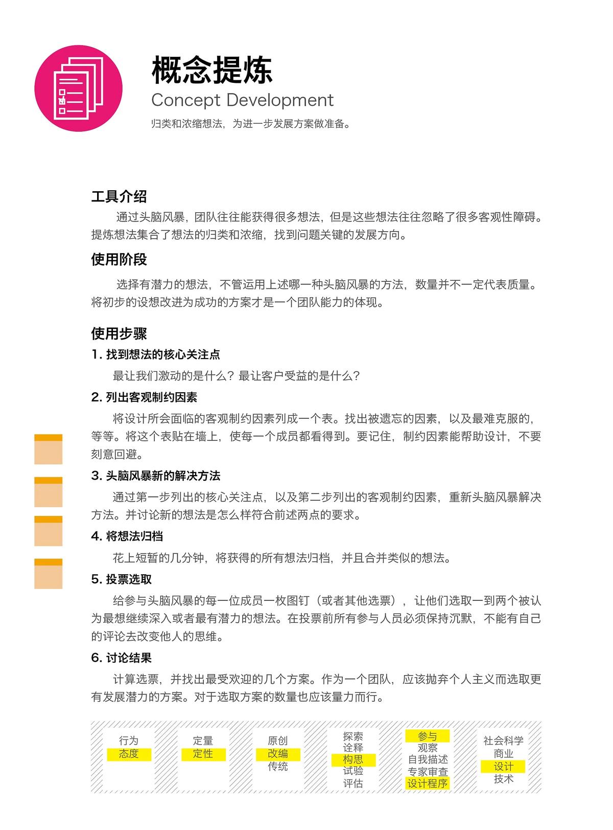概念提炼