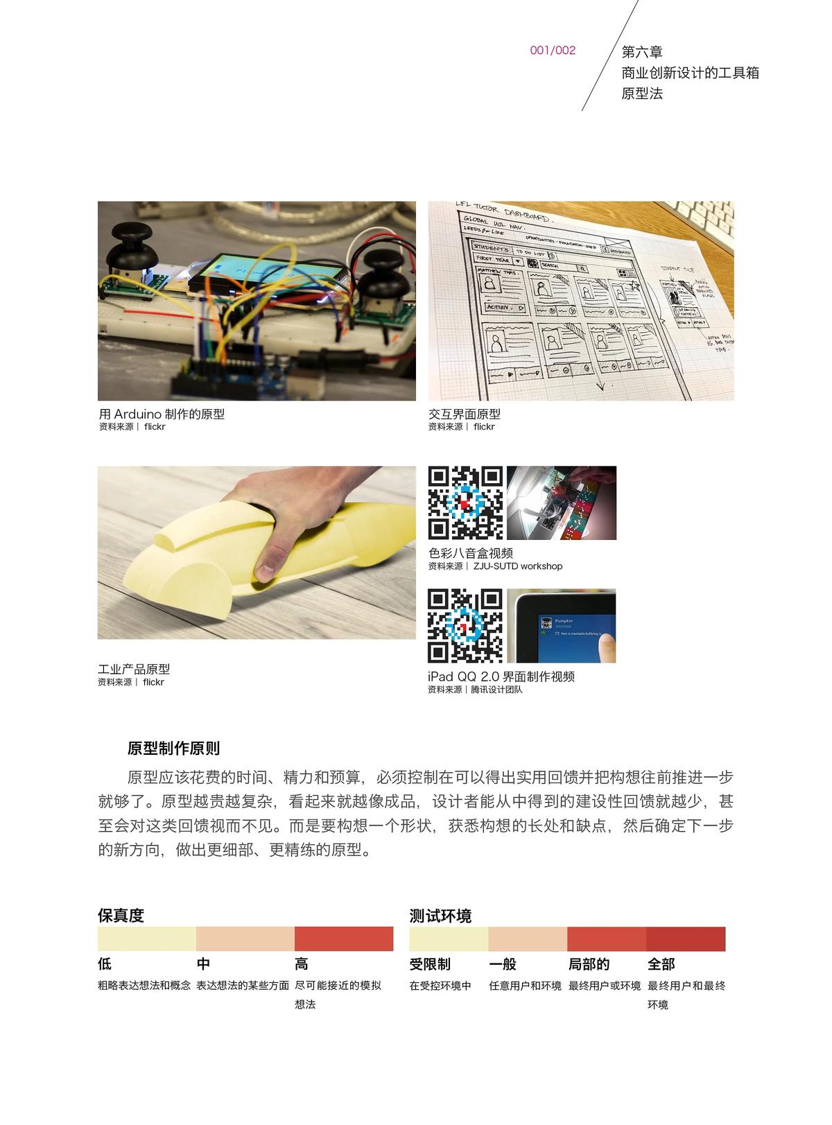 原型法