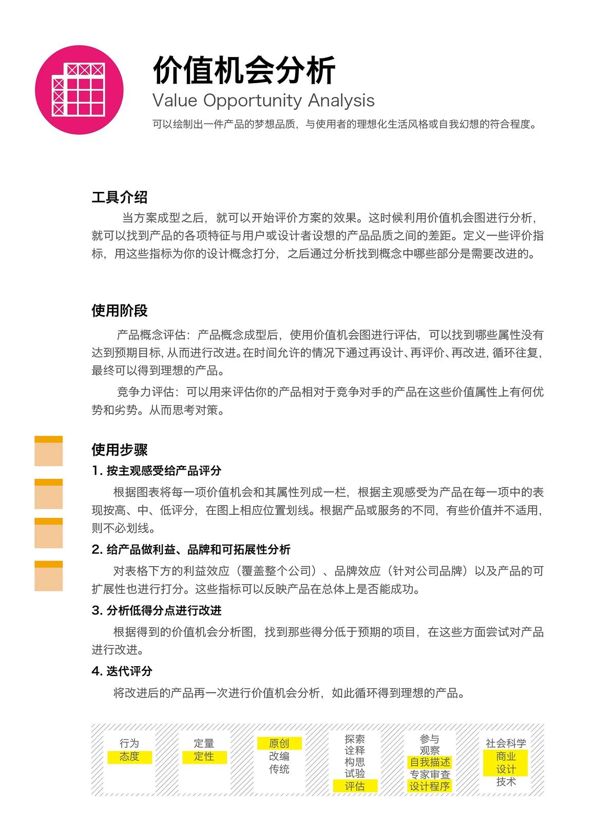 价值机会分析