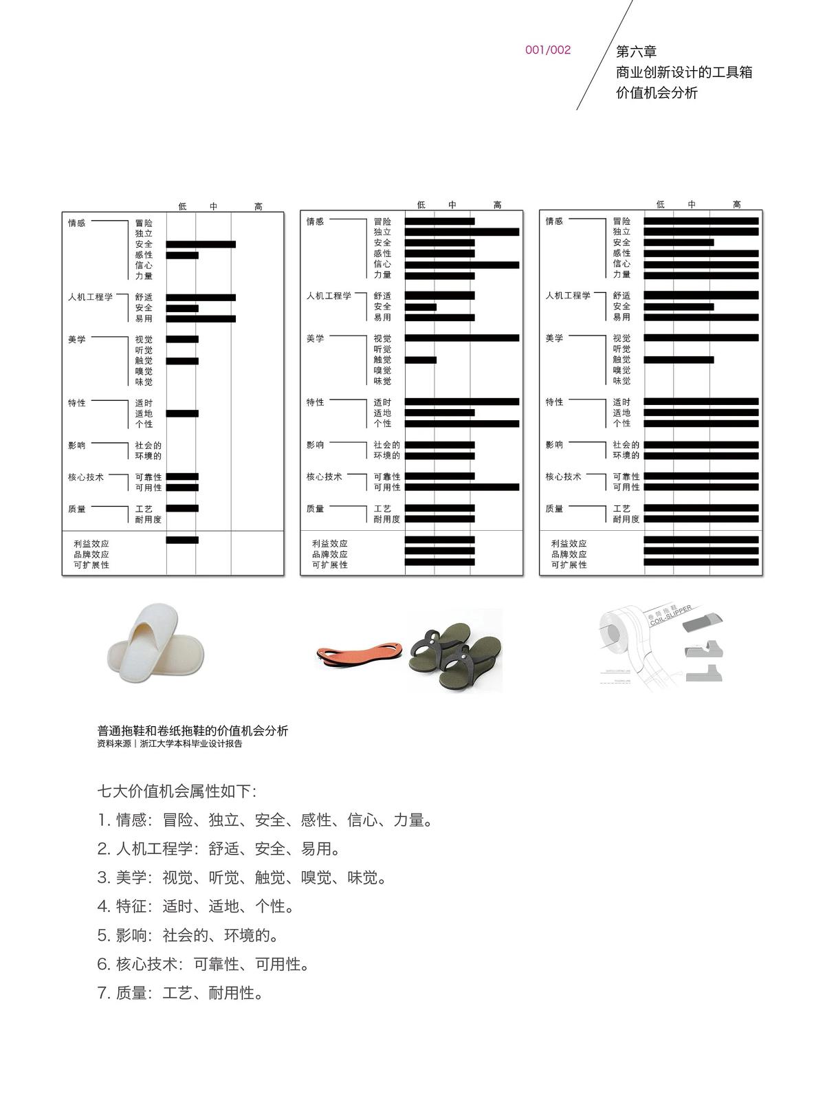 价值机会分析