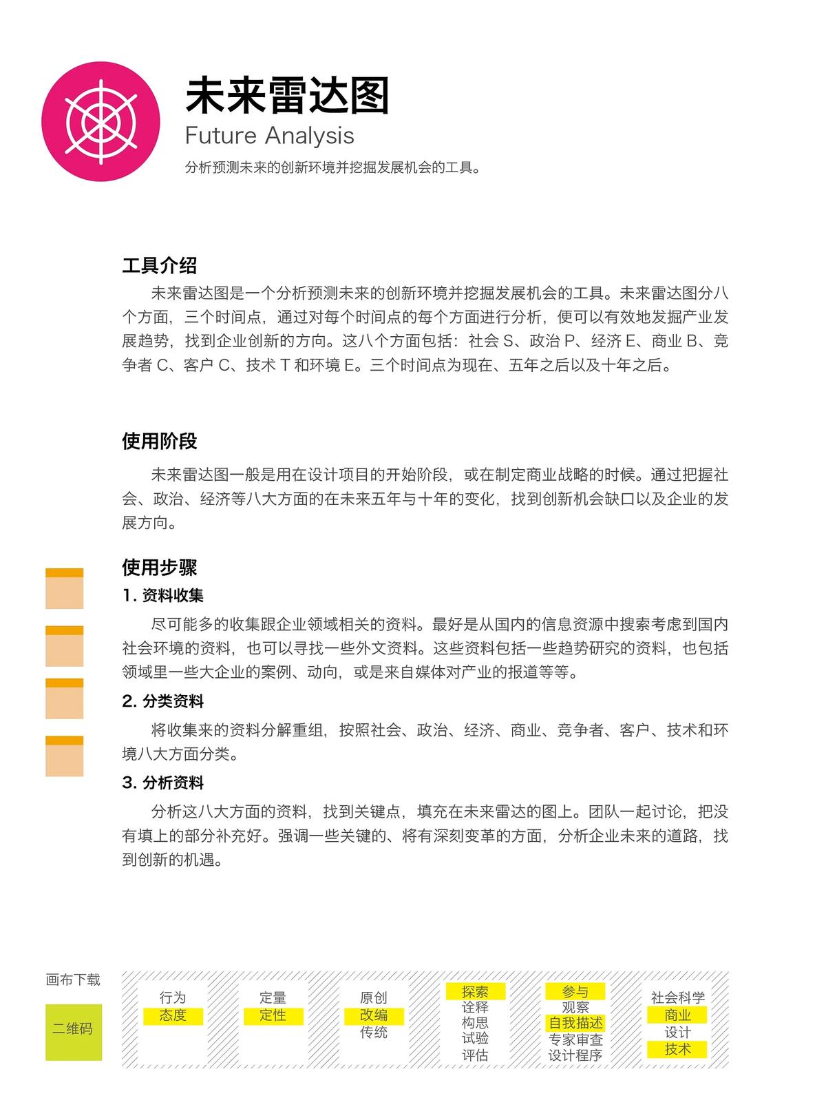 未来雷达图