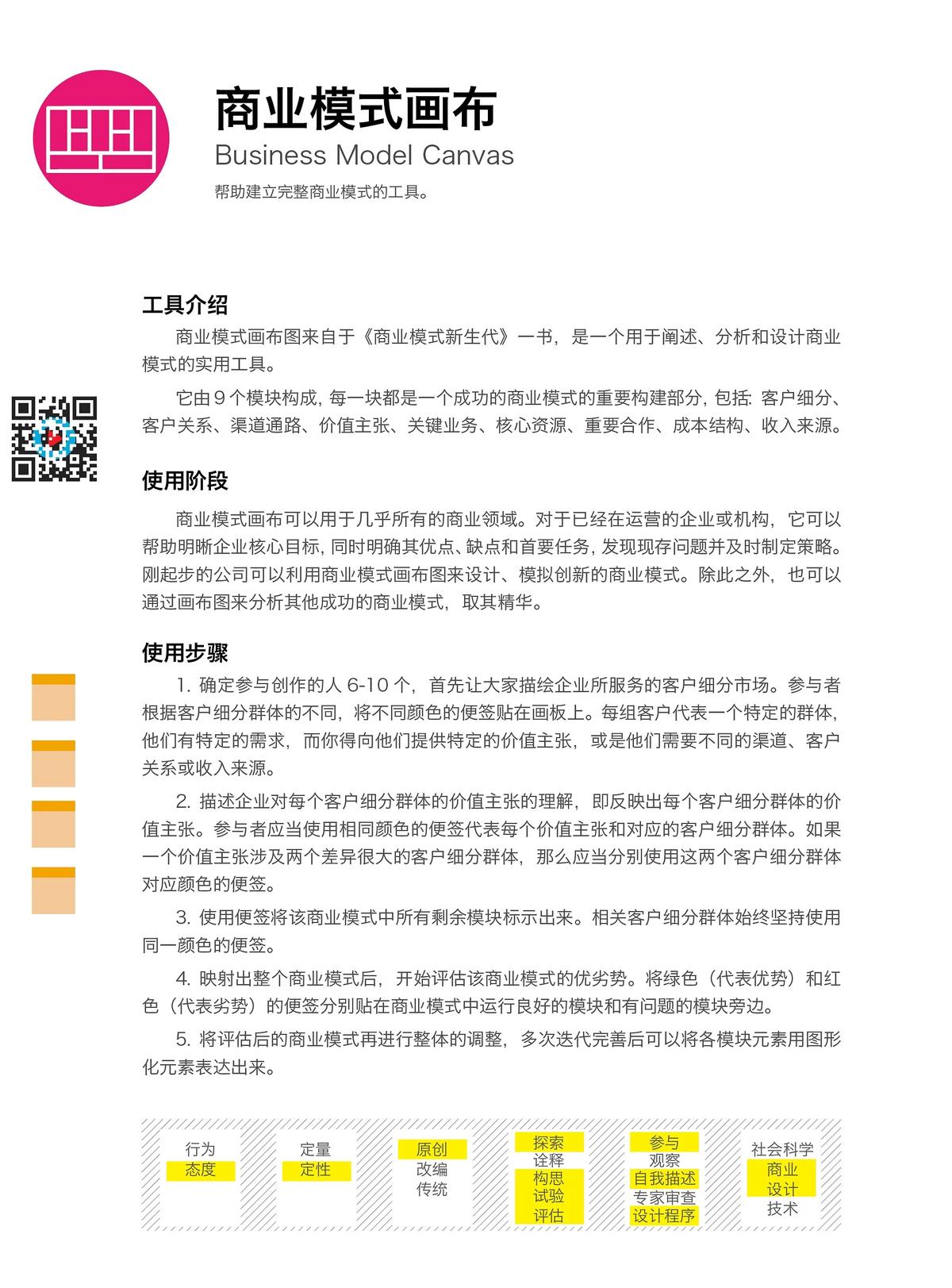 商业模式画布