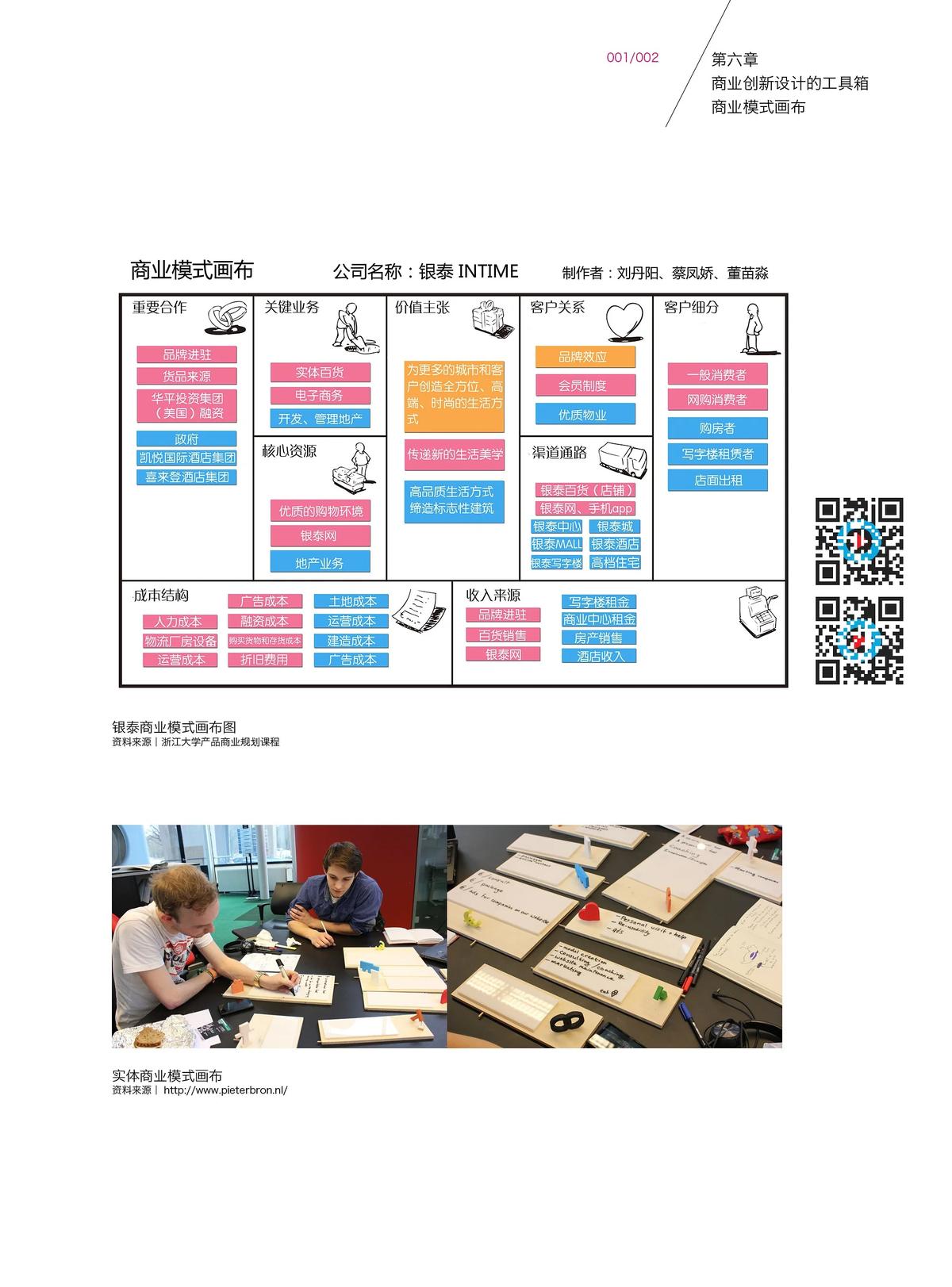 商业模式画布