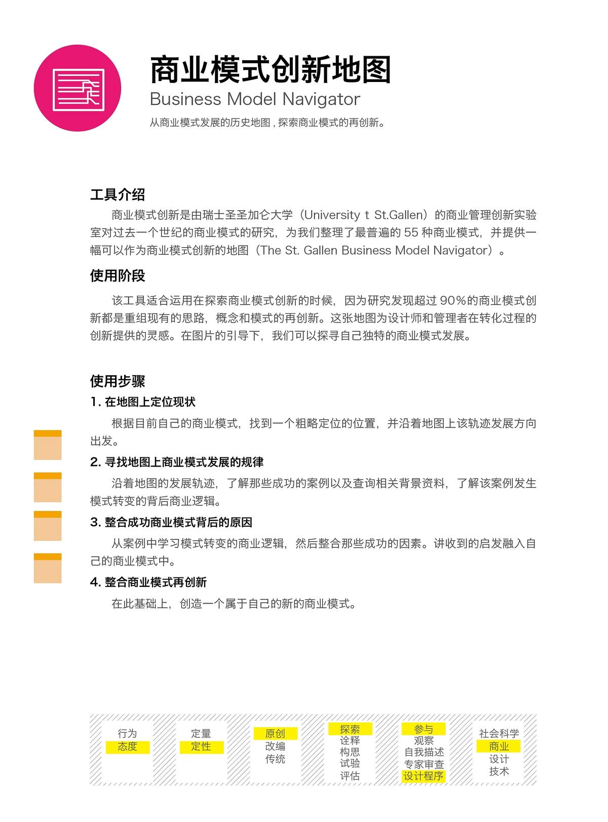 商业模式创新地图