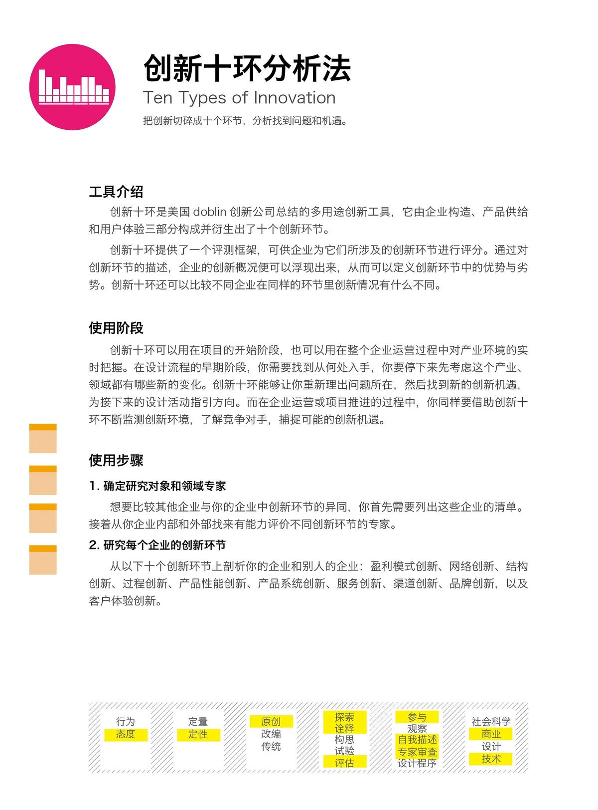 创新十环分析法