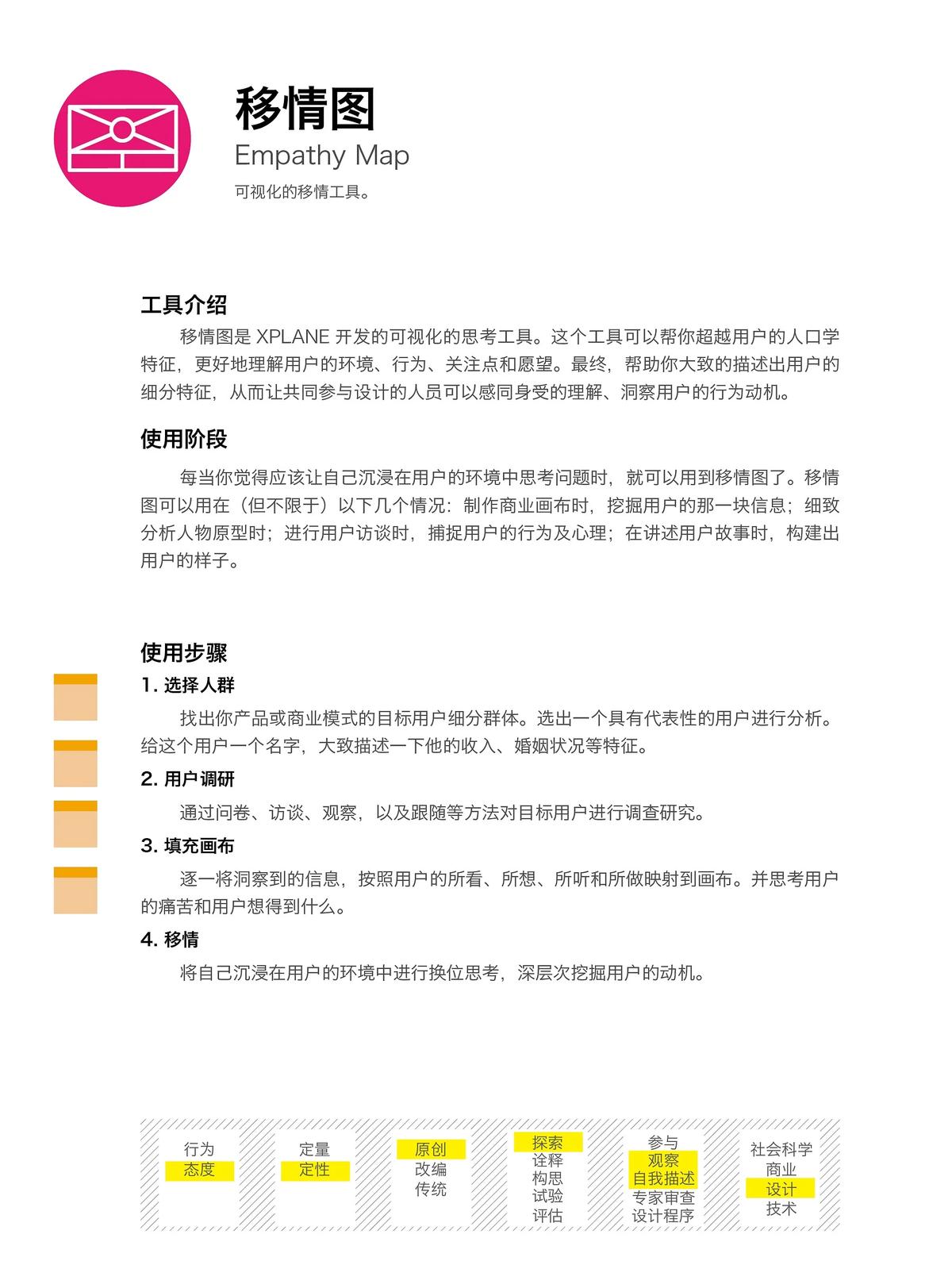 移情图
