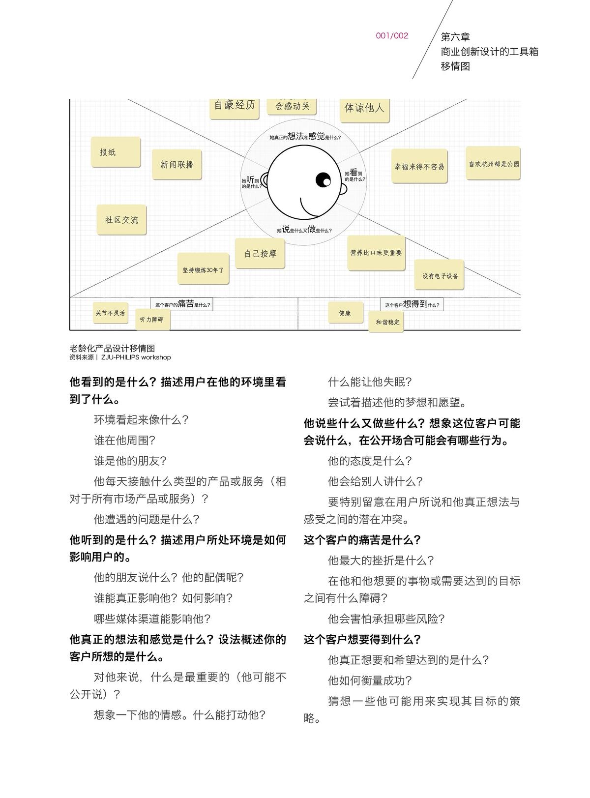 移情图