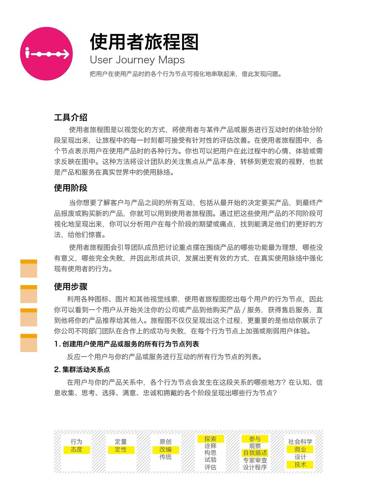 使用者旅程图