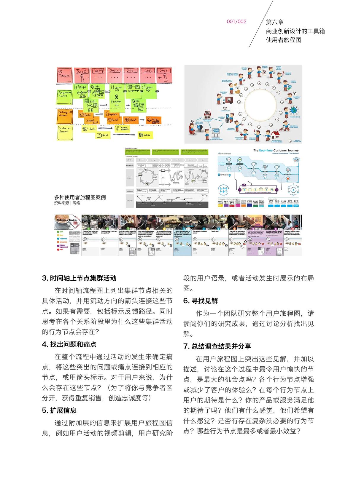 使用者旅程图