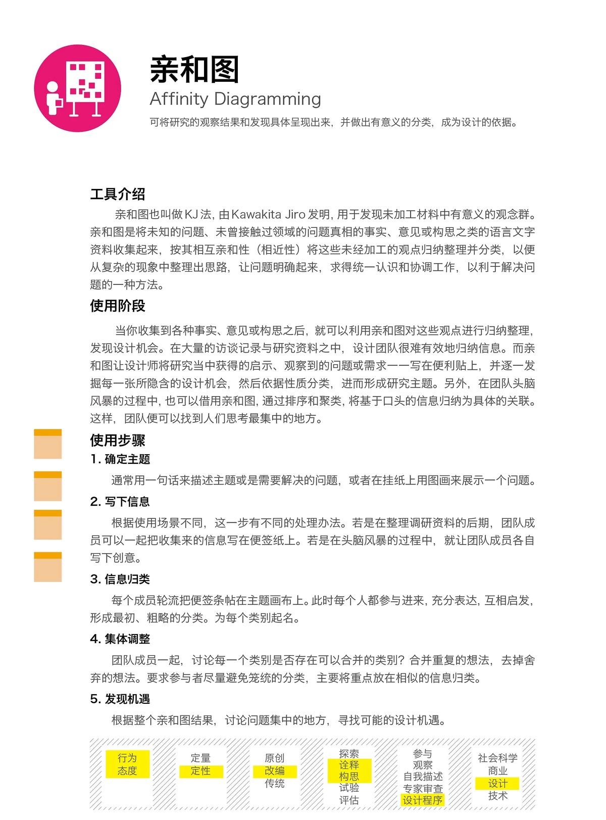 亲和图