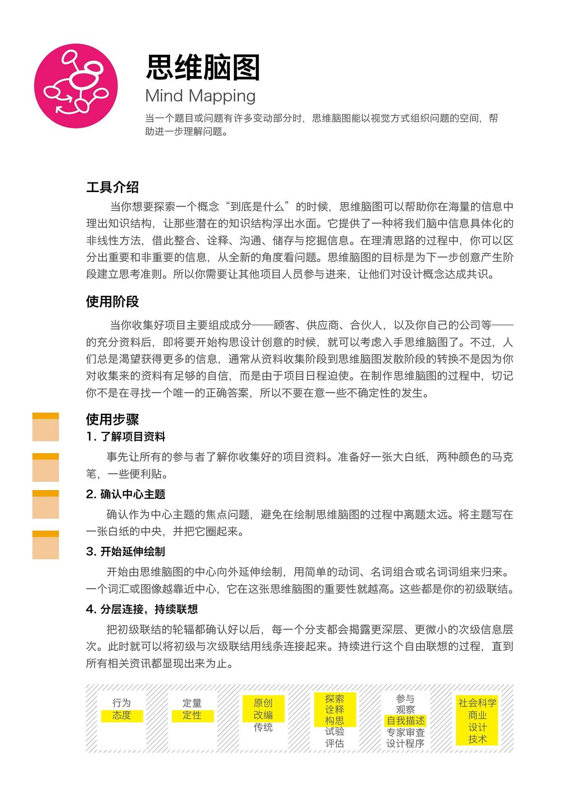 思维脑图