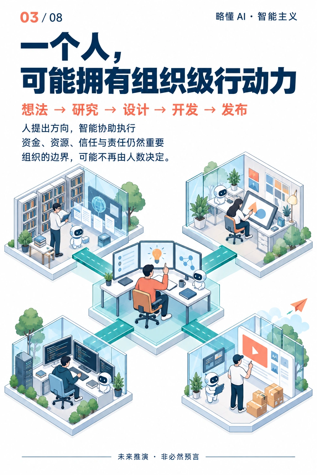 轴测工作空间连接研究、设计与开发,呈现个人和小团队能力扩展。