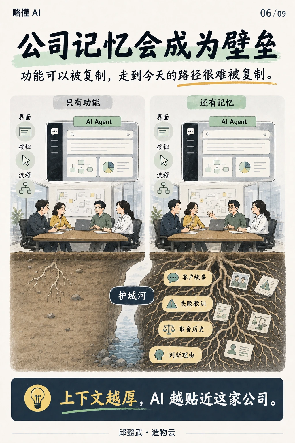 公司记忆会成为壁垒