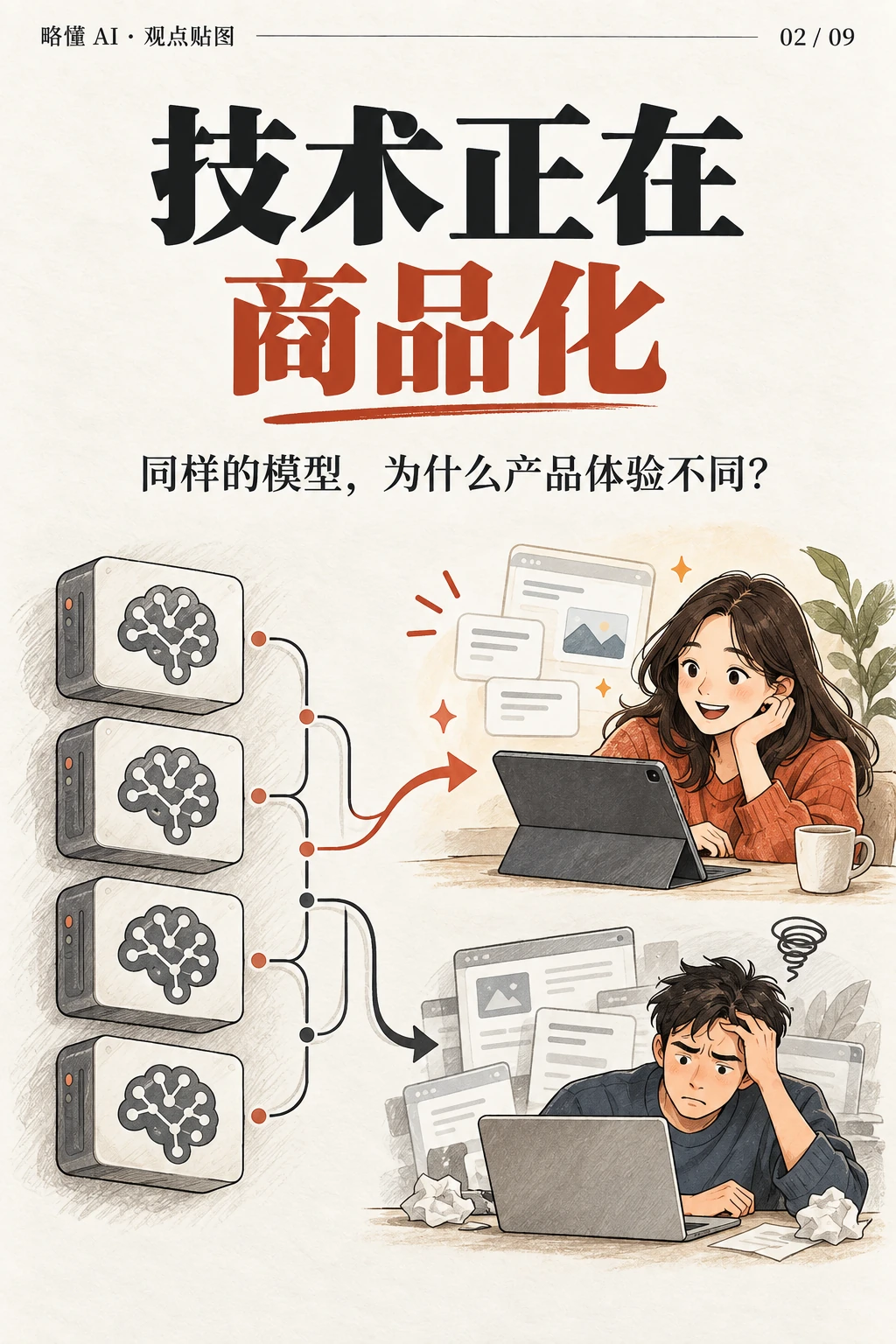 技术正在商品化