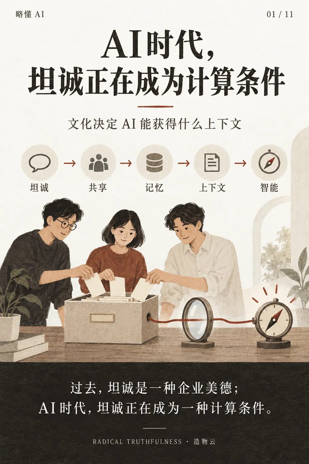 AI 时代,坦诚正在成为计算条件