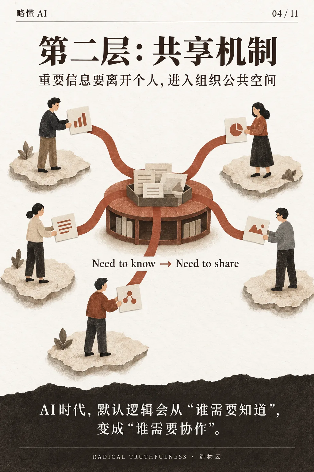 第二层:共享机制