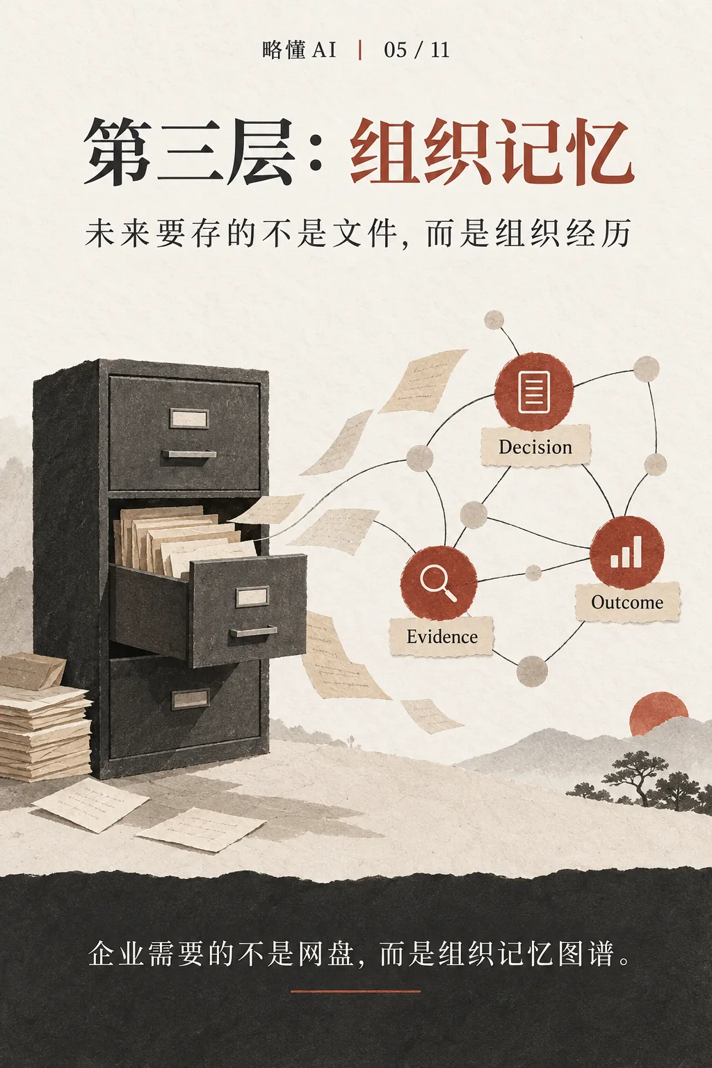 第三层:组织记忆