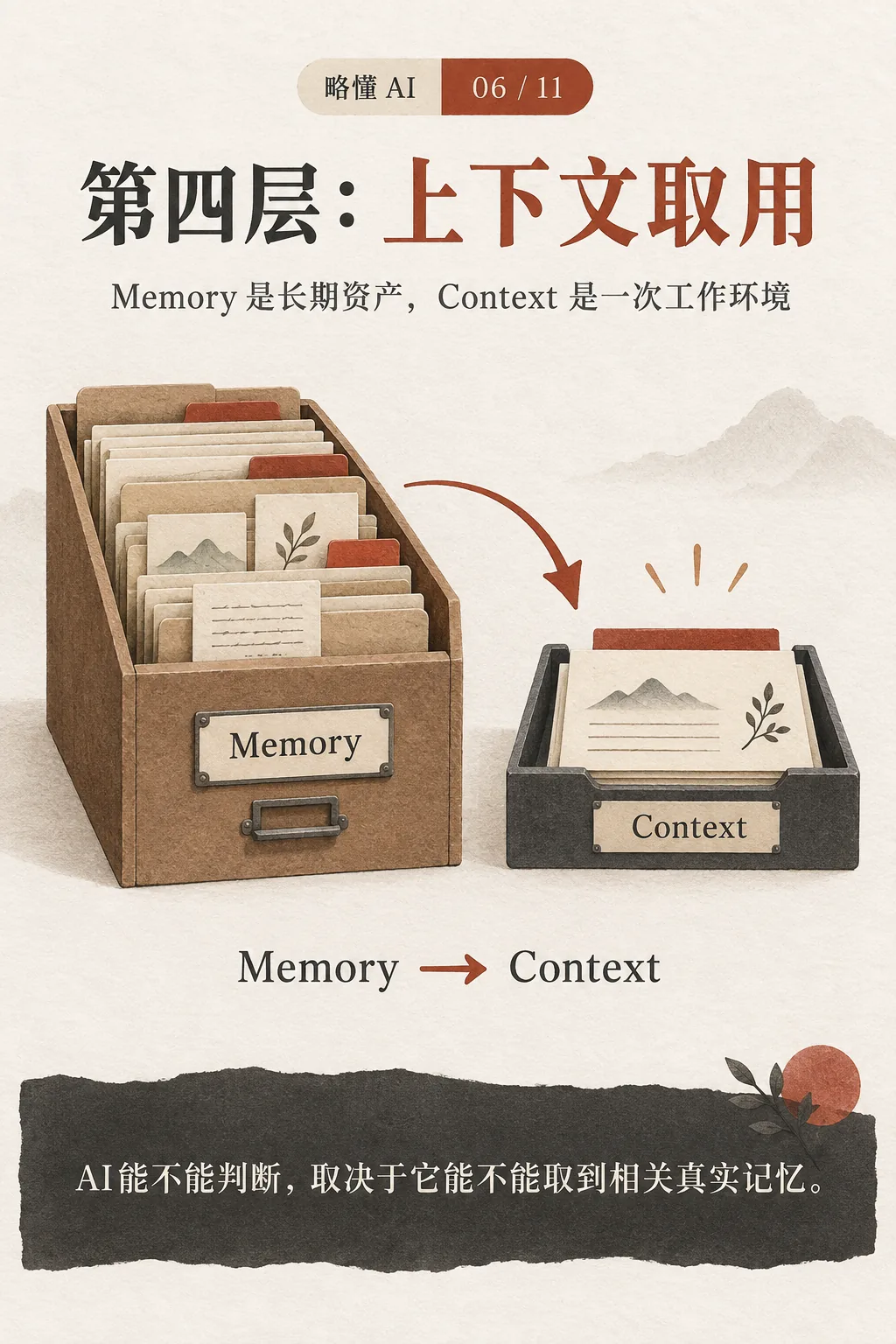 第四层:上下文取用