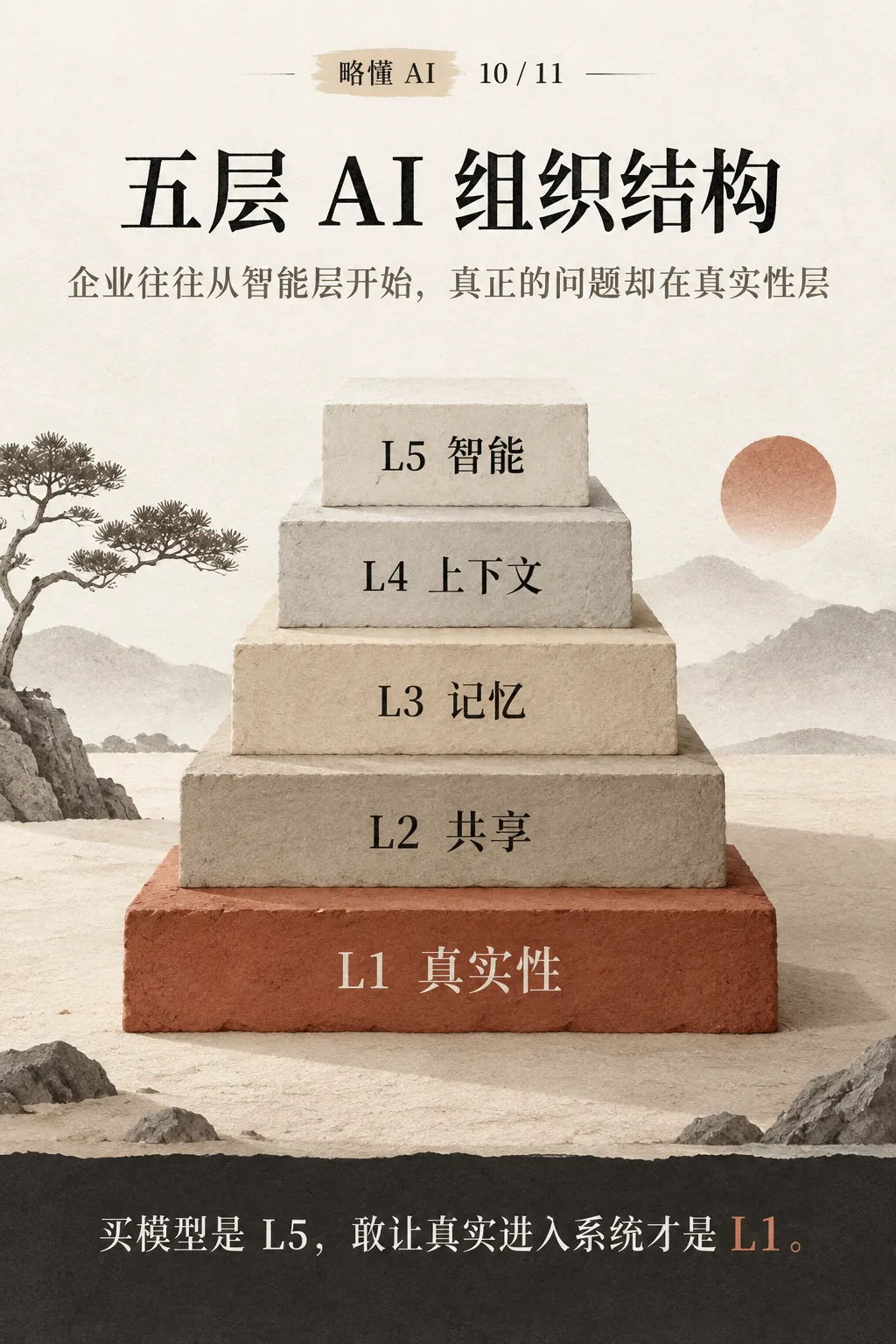 五层 AI 组织结构