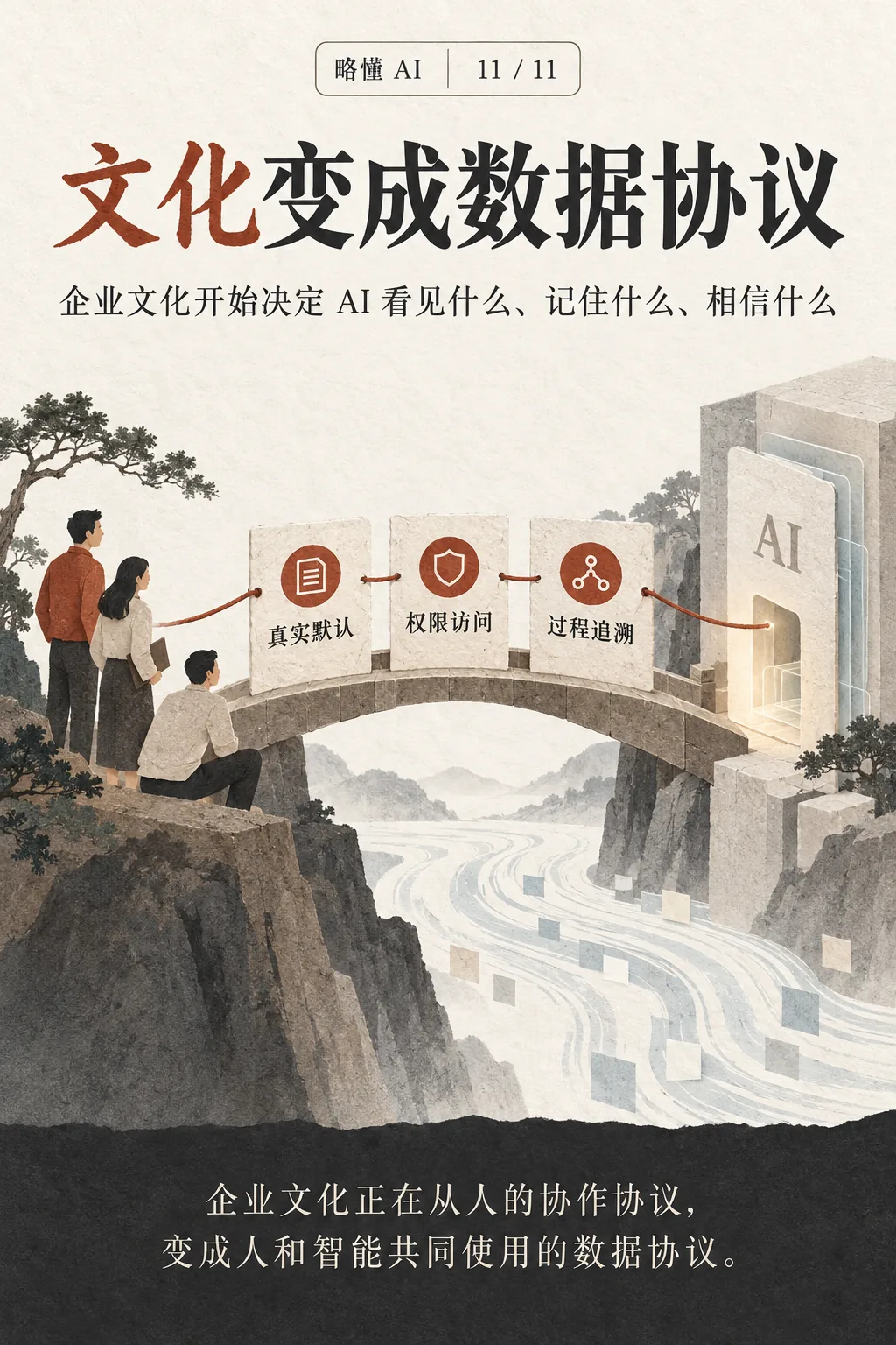 文化变成数据协议