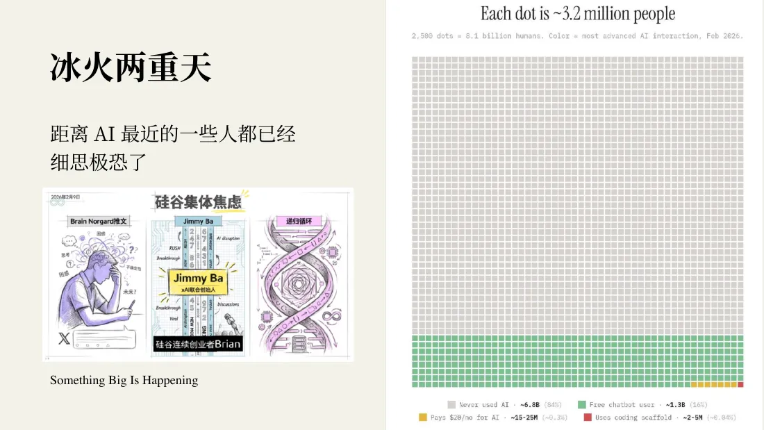 冰火两重天：真正用 AI 的人还很少