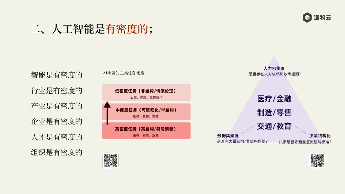 人工智能是有密度的