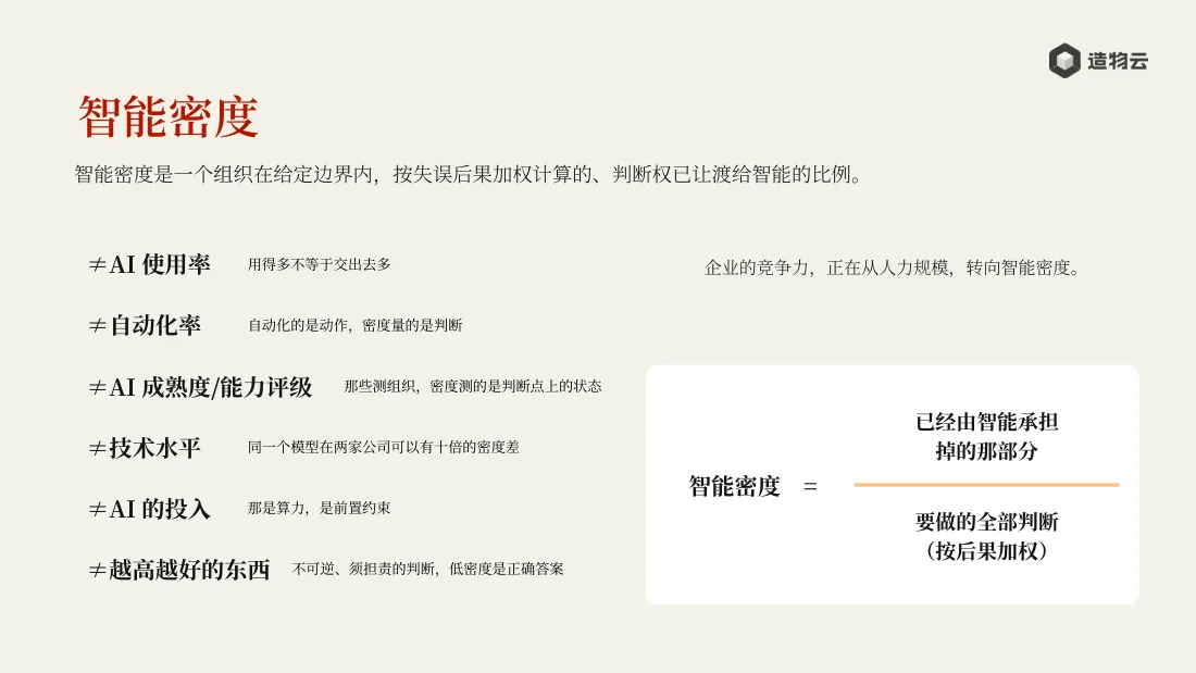 智能密度的定义