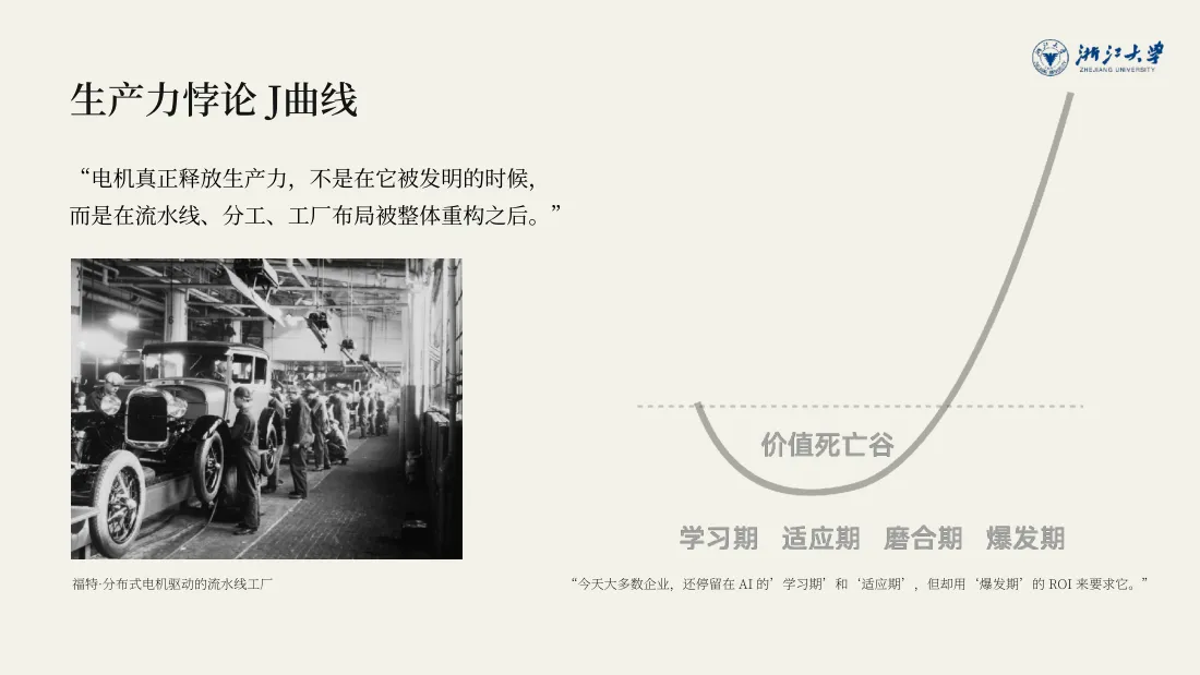 生产力悖论 J 曲线：价值死亡谷