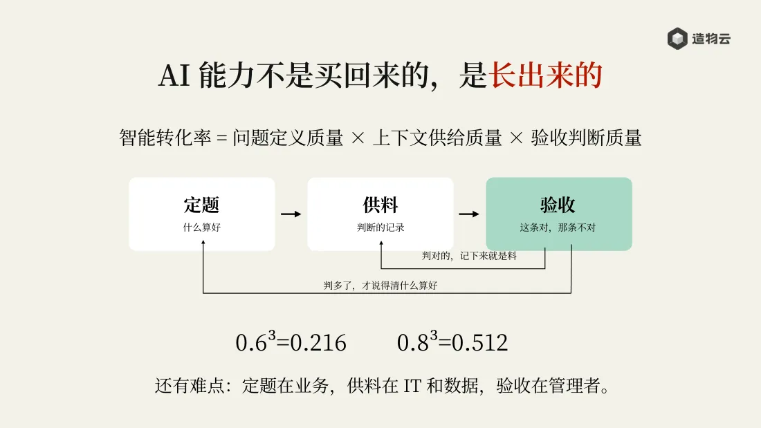 AI 能力不是买回来的，是长出来的