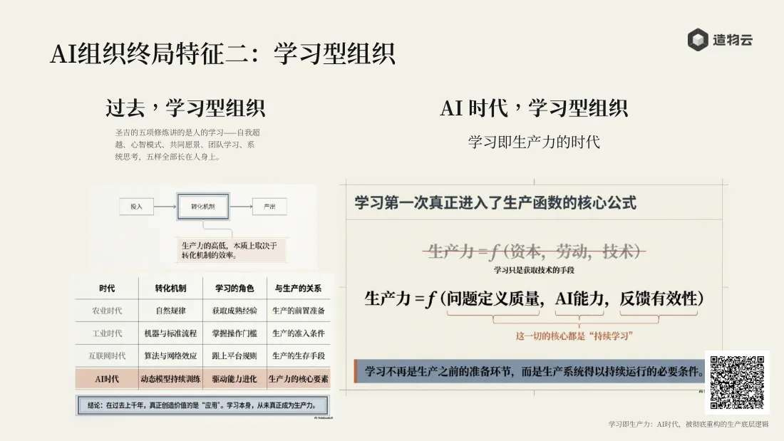 学习型组织：学习第一次进入生产函数