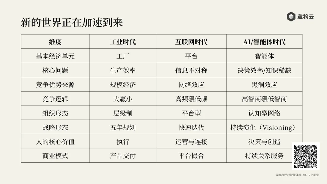 工业时代、互联网时代、AI 时代的对照