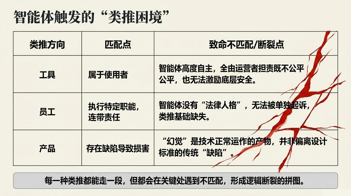 图解
