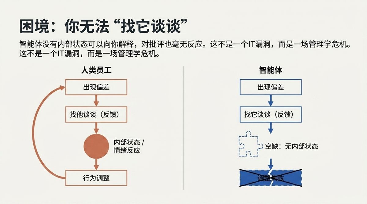 图解