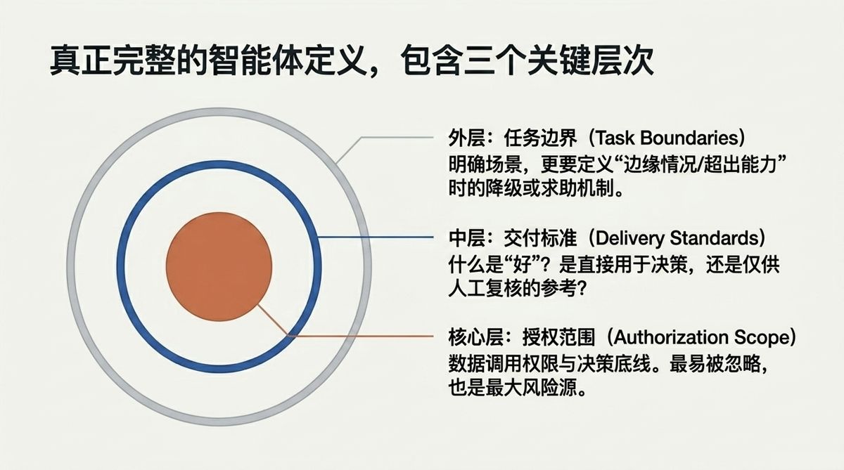 图解