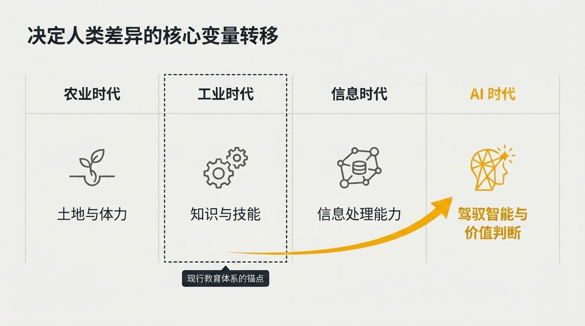 图解