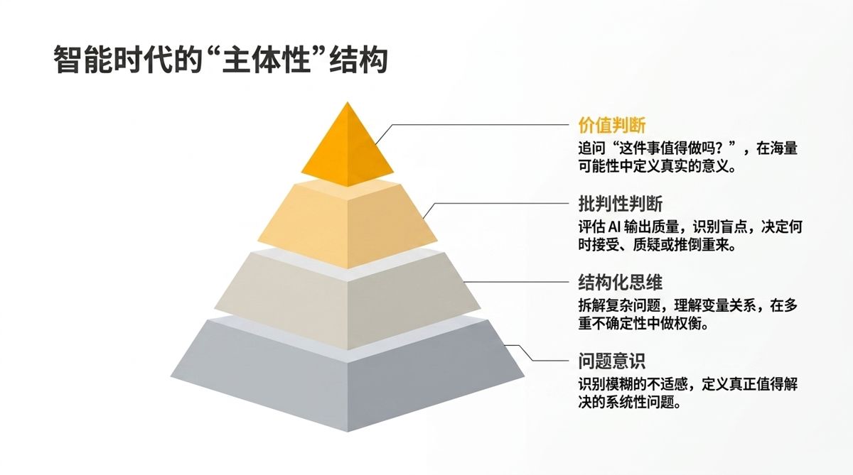 图解