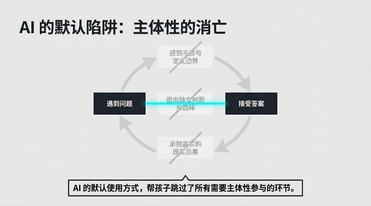 图解