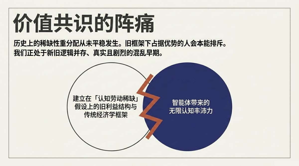 图解