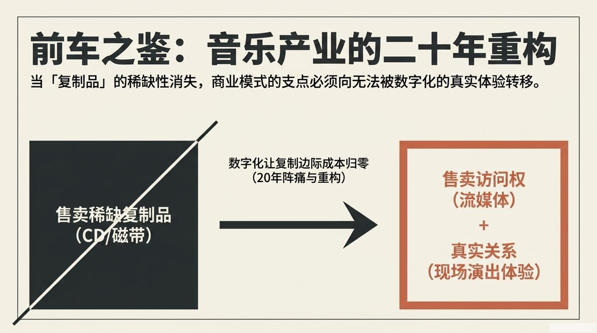 图解