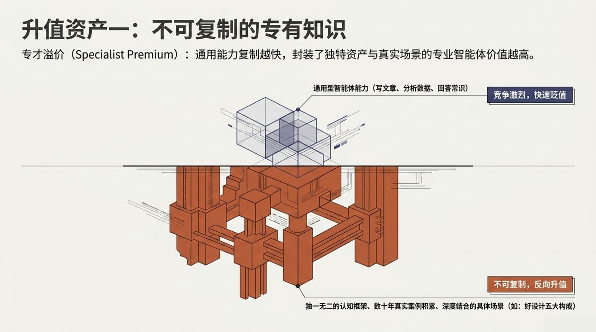 图解