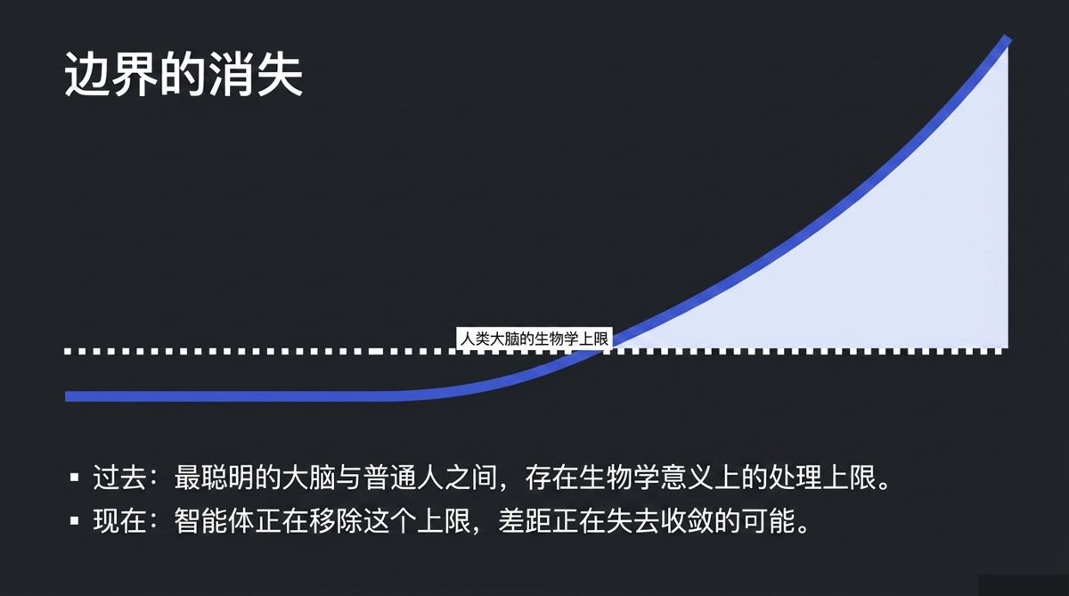图解